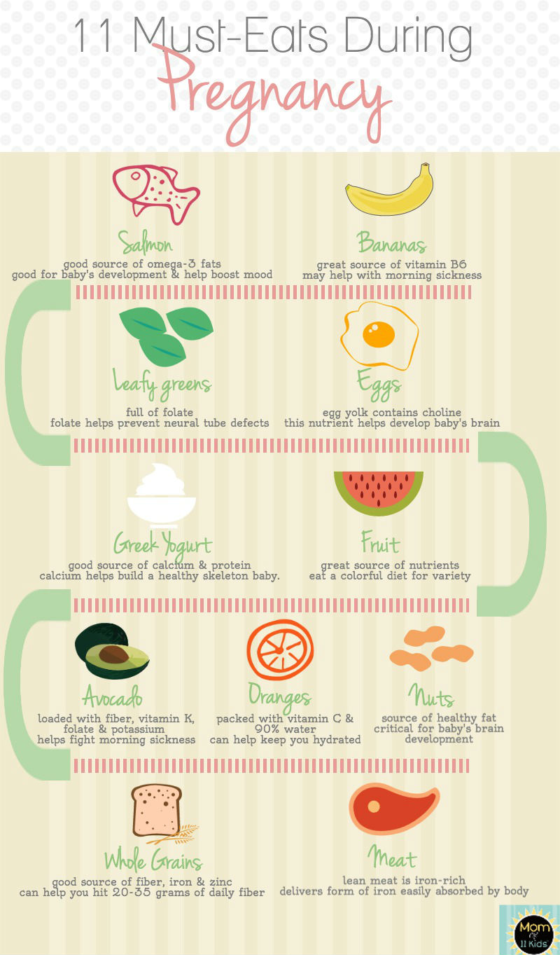 11 foods for pregnancy